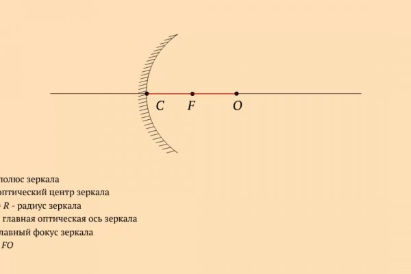 Что продают на сайте кракен