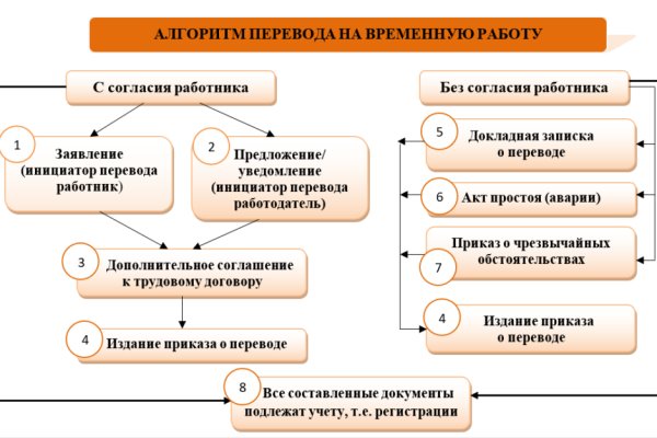 Кракен интернет площадка