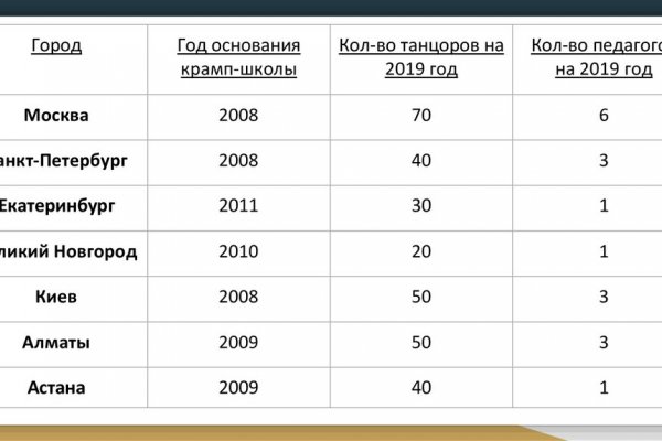 Мега зеркала тор онион мориарти кракен