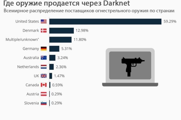 Кракен площадка kr2web in
