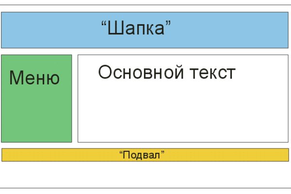 Кракен маркетплейс ссылка телеграмм